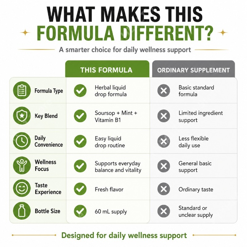 Жидкие капли из листьев и плод – обзор и цена Herbal Wellness Blend