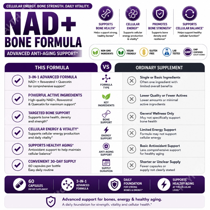 Капсулы Docteat NAD+ с ресвера – обзор и цена Wellness Quercetin